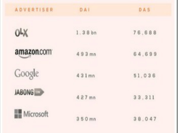 2.డిజిట‌ల్ నాయిస్‌: