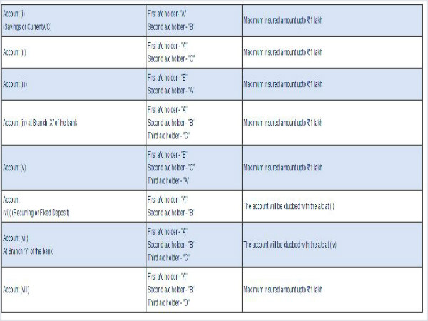 8. ఉమ్మ‌డి ఖాతాల విష‌యంలో 