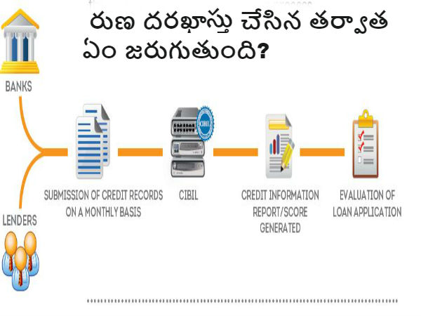 ఆఫ్‌లైన్‌ ద్వారా సిబిల్ క్రెడిట్ స్కోర్ కోసం న‌మోదు ఎలా?