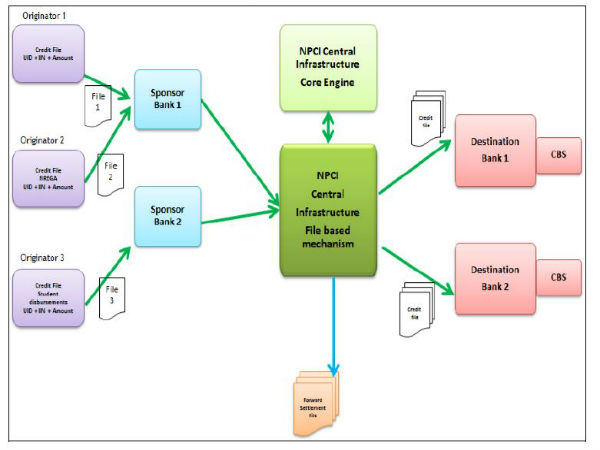  ఆంధ్ర‌ప్ర‌దేశ్‌లో ప‌రీక్ష‌లు జ‌రుగుతున్నాయి