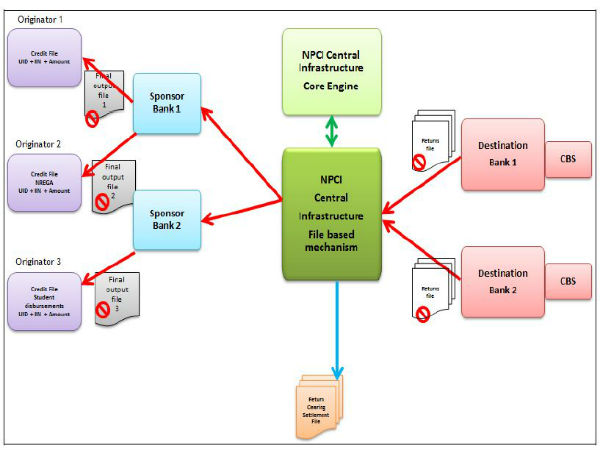 బ్యాంకు ఖాతాల‌కు ఆధార్ అనుసంధానం