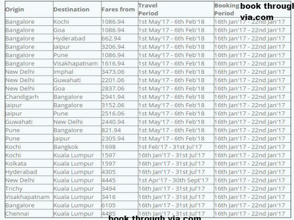  డిపార్చ‌ర్ కార్డులు