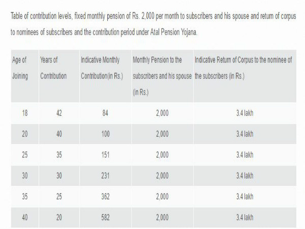 4. ప్ర‌తి నెలా ఎంత మొత్తం చెల్లించాలి?