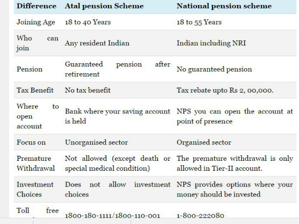 సందేహాల నివృత్తికి