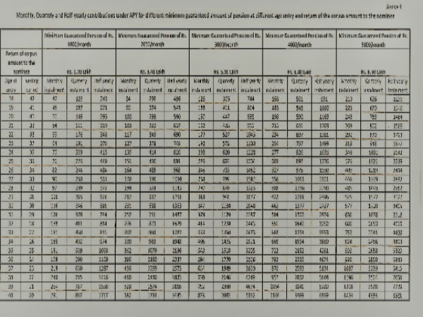 11.ఏది ఉత్త‌మం?