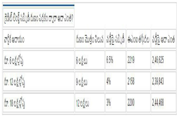 రుణ‌-ఈఎంఐ స‌మ‌చారం