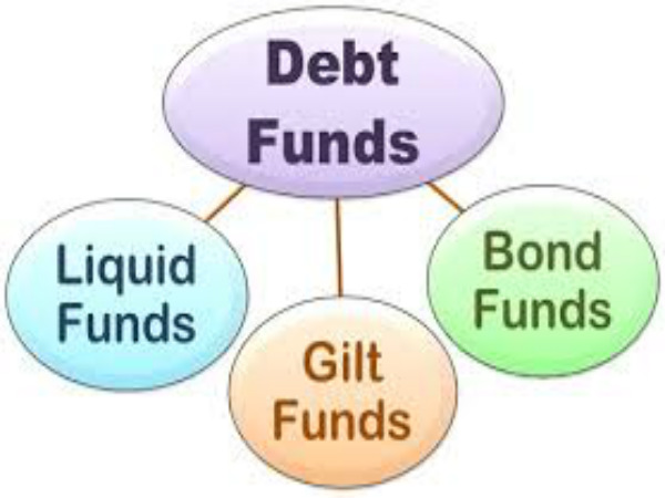  ఈక్విటీ ఫండ్ల‌లో ర‌కాలు