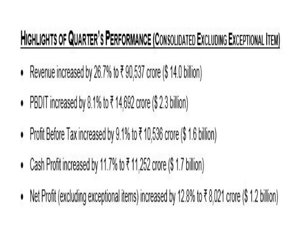 2. ఆర్థిక వివరాలు 2. ఆర్థిక వివరాలు