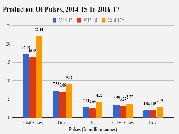 7. అంద‌రి కంటే దక్షిణ భార‌త‌దేశంలో ఉన్న రైతుకే అప్పులు ఎక్కువ‌