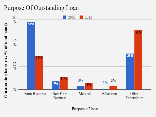 10. కేవ‌లం రుణ‌మాఫీలే ప‌రిష్కారం కాదు