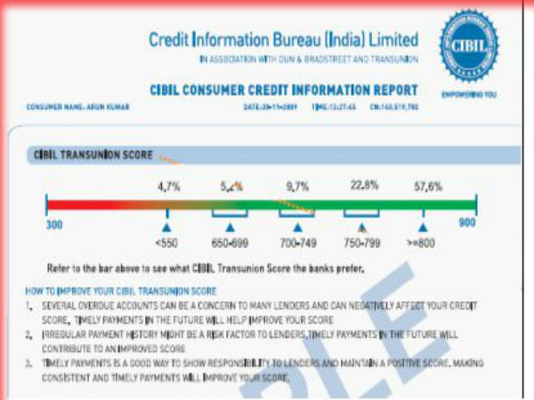 రుణ కాల‌ప‌రిమితి