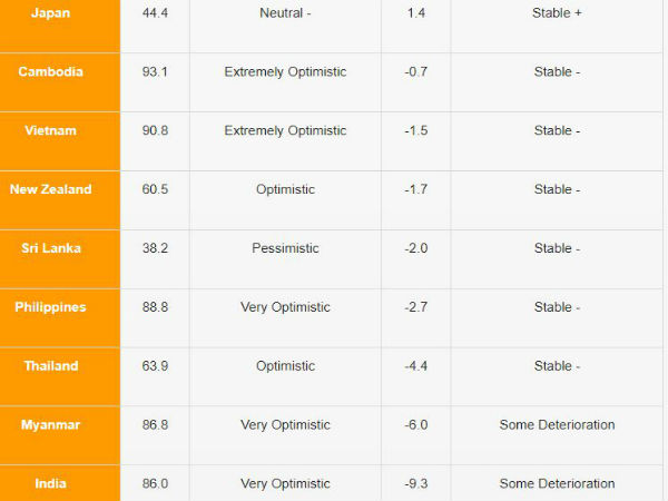 ఉపాధి, జీవన ప్రమాణాలపై అనిశ్చితి