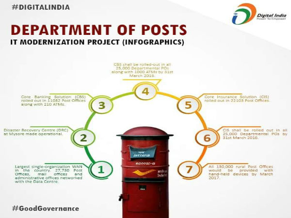  2. 12 ర‌కాల సేవ‌లు