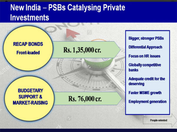 అంకెల్లో ... భార‌త‌మాల ప్రాజెక్టు