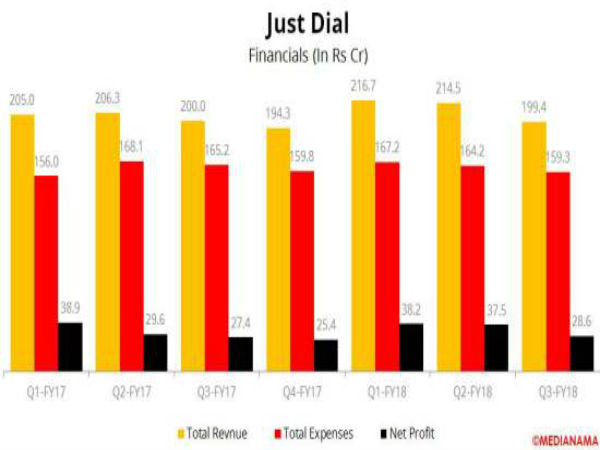 ప్రస్తుత కంపెనీ ఆదాయం అంచనా: