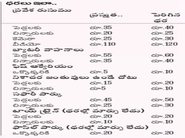 హైదరాబాద్ ZOO కిటకిట ధరలు పెంపు ఈరోజు నుంచి అమలు 