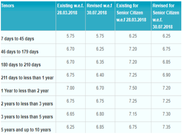 పది కోట్లు:
