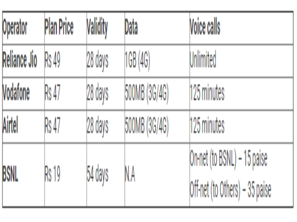 ప్రముఖ టెలికాం సంస్థలు: ప్రముఖ టెలికాం సంస్థలు: