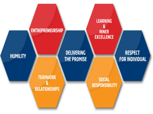 9. ప‌లు ముఖ్య ప్రాజెక్టులు: