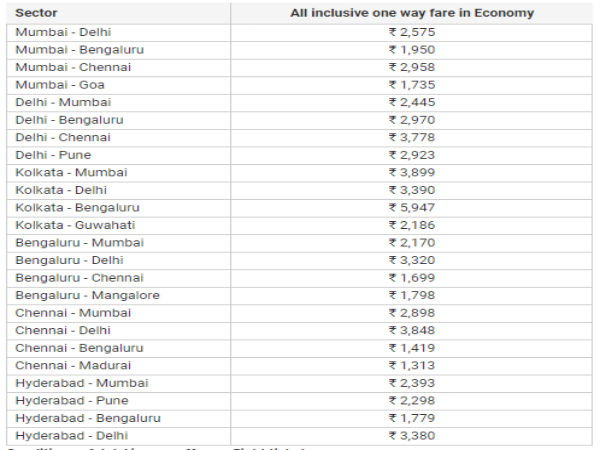 జెట్ ఎయిర్వేస్ మరో అద్భుత ఆఫర్ తో మీ ముందుకొచ్చేసింది? జెట్ ఎయిర్వేస్ మరో అద్భుత ఆఫర్ తో మీ ముందుకొచ్చేసింది?
