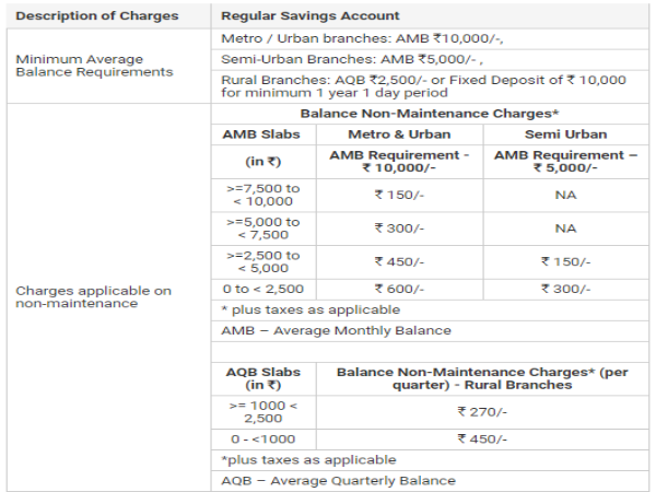 హెచ్డిఎఫ్సి బ్యాంక్