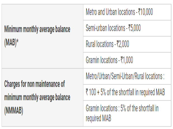 ICICI బ్యాంక్: