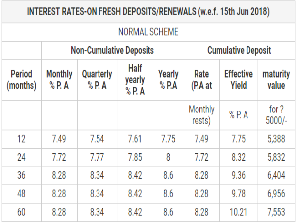 శ్రీరామ్ ట్రాన్స్పోర్ట్ ఫైనాన్స్ కంపెనీ