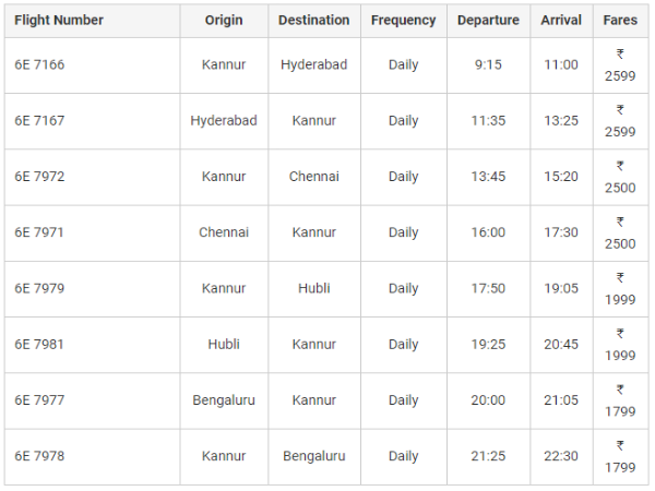 ఇండిగో మరో అద్భుత ఆఫర్.అతి తక్కువ ధరకే విమాన టిక్కెట్లు.
