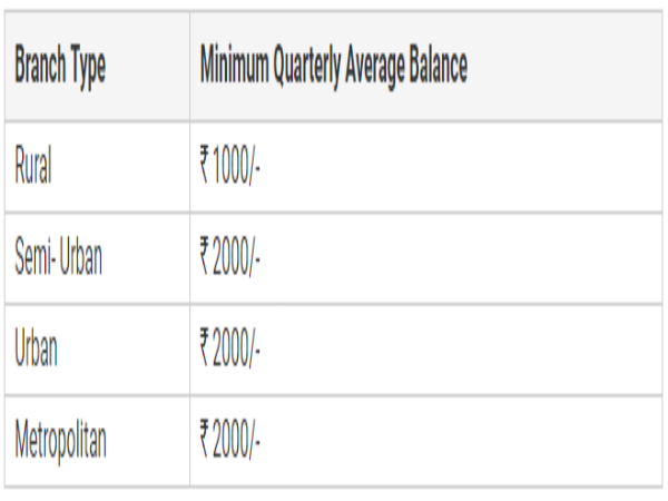 పంజాబ్ నేషనల్ బ్యాంక్ (PNB):