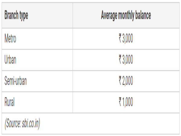 స్టేట్ బ్యాంక్ ఆఫ్ ఇండియా (ఎస్బీఐ)