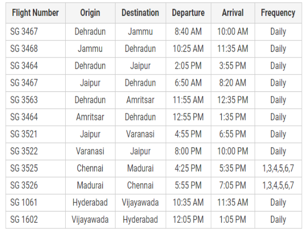 స్పైస్ జెట్ కొత్తగా 12 దేశీయ విమానాలు,టికెట్స్ పై బంపర్ ఆఫర్.