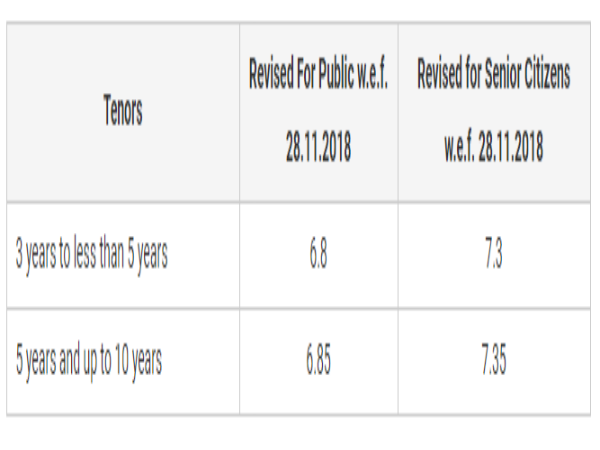 ఎస్బీఐ వార్షిక డిపాజిట్ స్కీమ్: వడ్డీ రేటు, పదవీకాలం మరియు ఇతర వివరాలు.