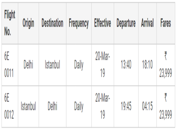 ఇండిగో కొత్తగా అంతర్జాతీయ విమానాలను ప్రకటించింది.టిక్కెట్ల ధర?