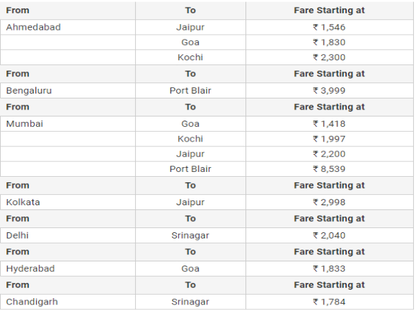 గోఎయిర్ విమాన టిక్కెట్లపై మరో బంపర్ ఆఫర్.