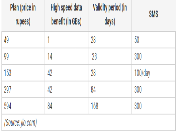 ఐదు రీఛార్జ్ ప్యాక్స్ 