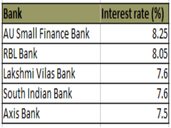 2 సంవత్సరాల FD లు:
