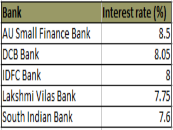 3 సంవత్సరాల FD లు: