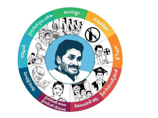 అమ్మఒడి పథకం