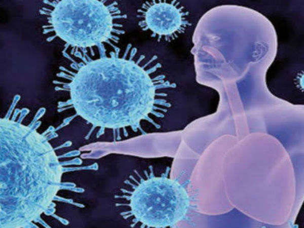 చైనా సహా అన్ని మార్కెట్లకు కరోనా వైరస్ దెబ్బ