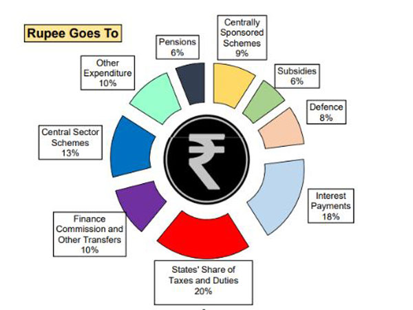 రూపాయి పోకడ..