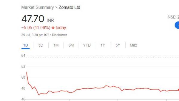  బ్లింకిట్ కొనుగోలు నిర్ణయం..