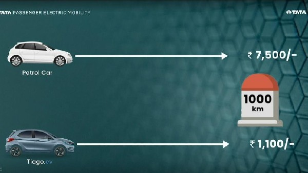 ఒక్కసారి ఛార్జ్ చేస్తే.. ఒక్కసారి ఛార్జ్ చేస్తే..