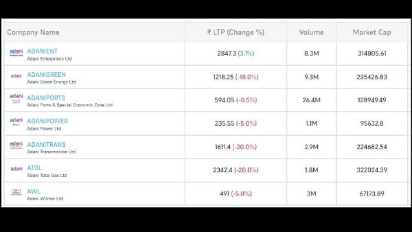  అదానీ షేర్స్ నేడు..