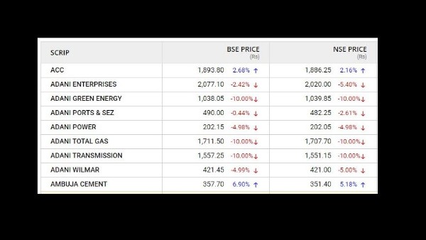 వారం గడుస్తున్నప్పటికీ..