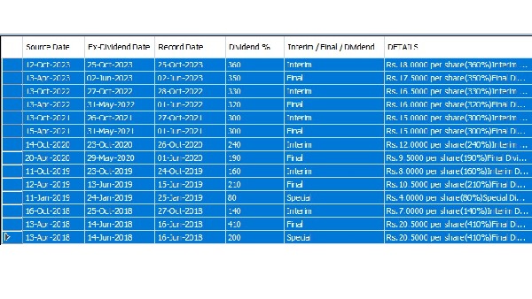 Final chance to investors to earn dividend income from infosys as stock going ex-dividend today 