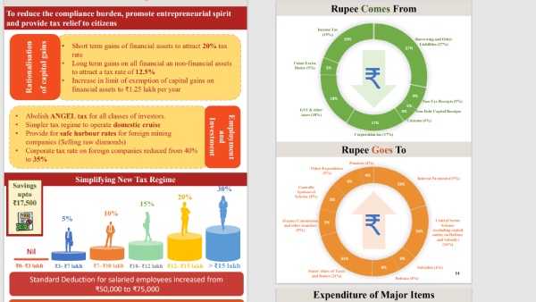 budget 2024 live updates on july 23 expectations allocations announcements highlights news in telugu