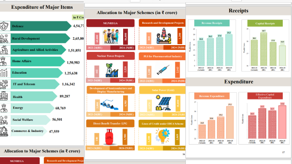 budget 2024 live updates on july 23 expectations allocations announcements highlights news in telugu