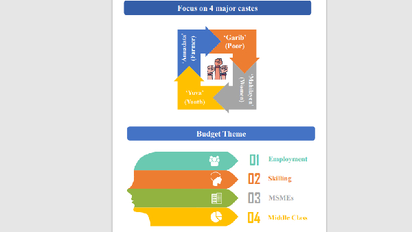 budget 2024 live updates on july 23 expectations allocations announcements highlights news in telugu