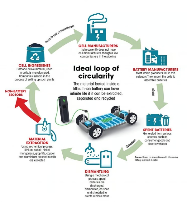 India battery raw materials Black Mass export ban Atmanirbhar Bharat batteries EV battery supply chain Indian government policy battery recycling India EV raw materials India battery independence India energy security India lithium-ion battery policy 2030 From Black Mass to Gigafactories ndia s Battery Independence Plan India s EV Battery India s EV Battery Independence 2030 India s Lithium-Ion Cell Mission Made-in-India Batteries India battery raw materials Black Mass export ban Atmanirbhar Bharat batteries EV battery supply chain Indian government policy battery recycling India EV raw materials India battery independence India energy security India lithium-ion battery policy 2030 From Black Mass to Gigafactories ndia s Battery Independence Plan India s EV Battery India s EV Battery Independence 2030 India s Lithium-Ion Cell Mission Made-in-India Batteries