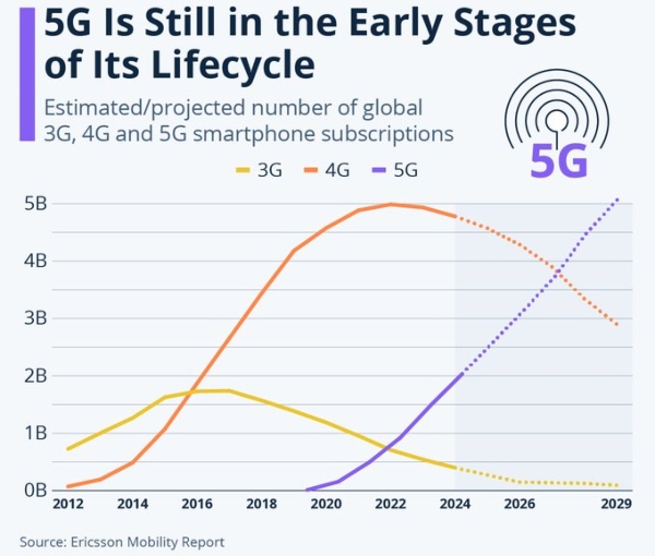 nokia 5g technology rajeev suri mobile phone decline nokia recovery 5g nokia 5g technology rajeev suri mobile phone decline nokia recovery 5g